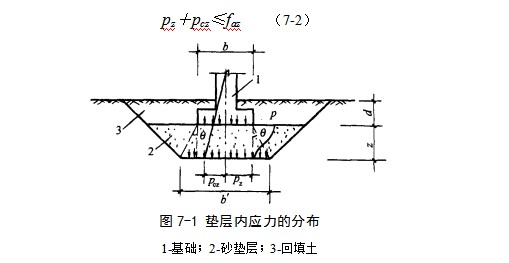 珙县地基处理