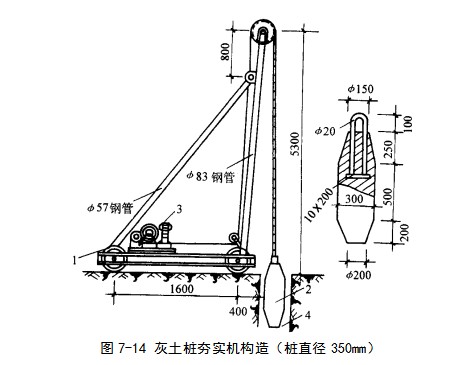 珙县挤密桩地基